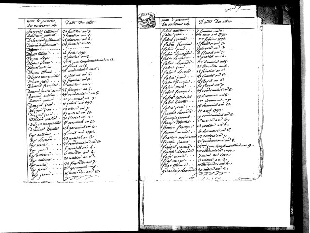 Tables décennales des naissances (1792-1802)
