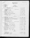 Tables décennales des naissances (1933-1942)
