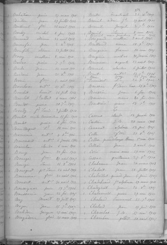 Tables décennales des décès (1903-1912)