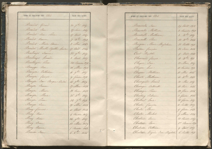 Tables décennales des naissances (1843-1852)