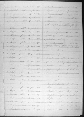 Tables décennales des naissances (1873-1882)