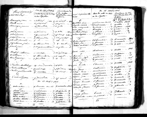 Tables décennales des décès (1803-1812)