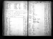 Tables décennales des décès (1863-1872)