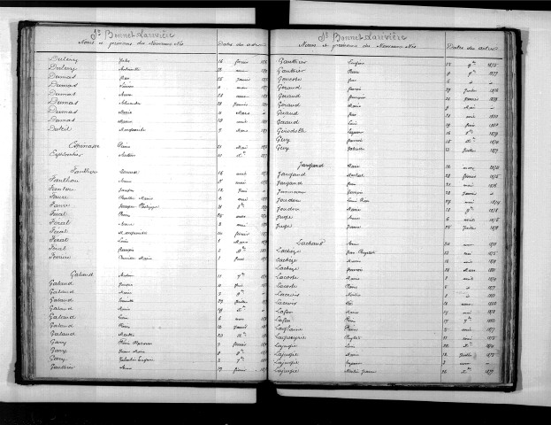 Tables décennales des naissances (1873-1882)