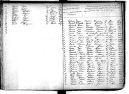 Tables décennales des mariages (1863-1872)