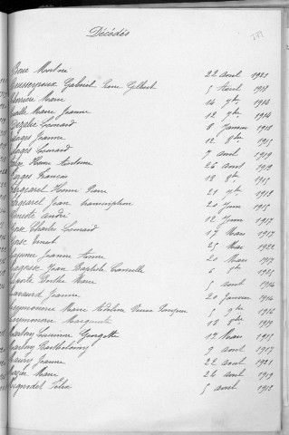 Tables décennales des décès (1913-1922)