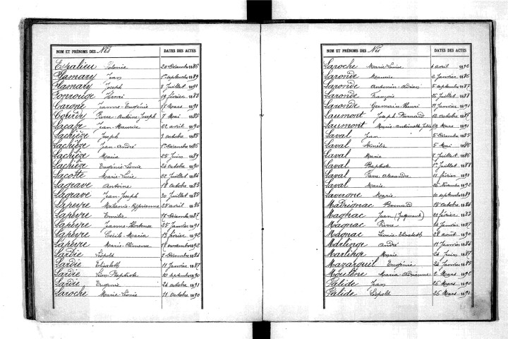 Tables décennales des naissances (1883-1892)