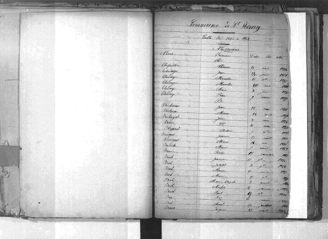 Tables décennales des naissances (1853-1862)