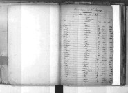 Tables décennales des naissances (1853-1862)
