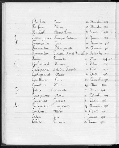 Tables décennales des décès (1933-1942)