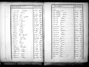 Tables décennales des décès (1853-1862)