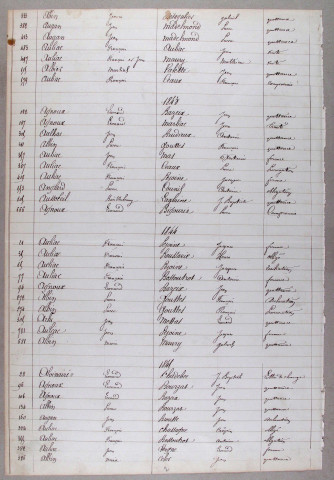 Répertoire alphabétique : A-V