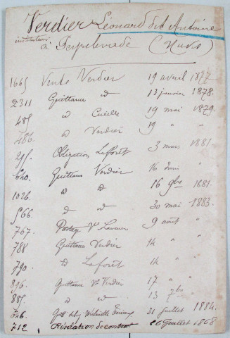 Répertoire alphabétique sur fiches : Verdier-Vergne