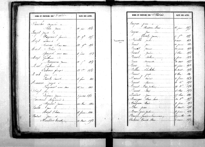 Tables décennales des mariages (1853-1862)