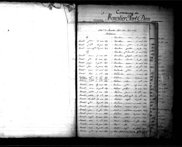 Tables décennales des naissances (1873-1882)