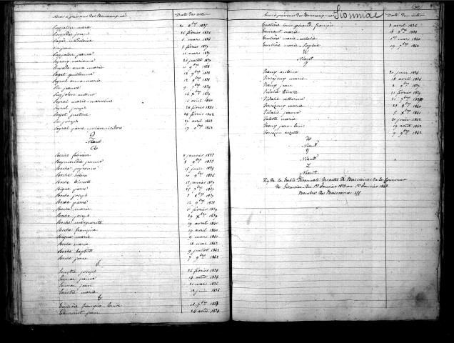 Tables décennales des naissances (1833-1842)