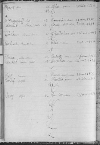 Tables décennales des mariages (1923-1932)