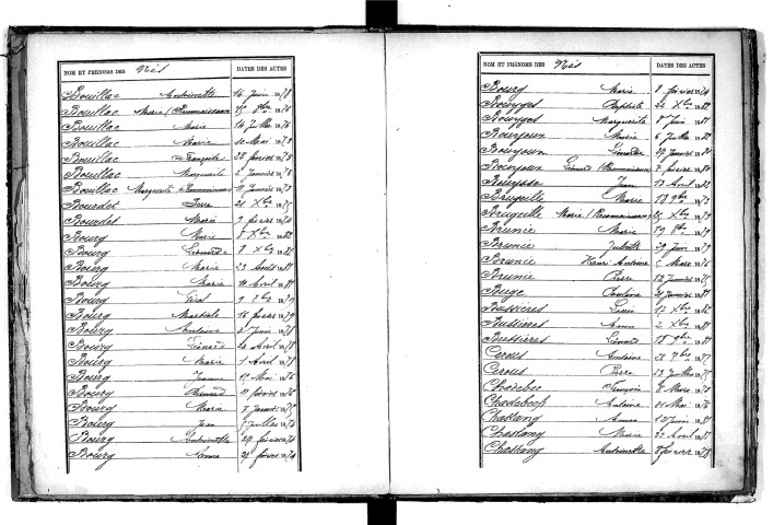 Tables décennales des naissances (1873-1882)