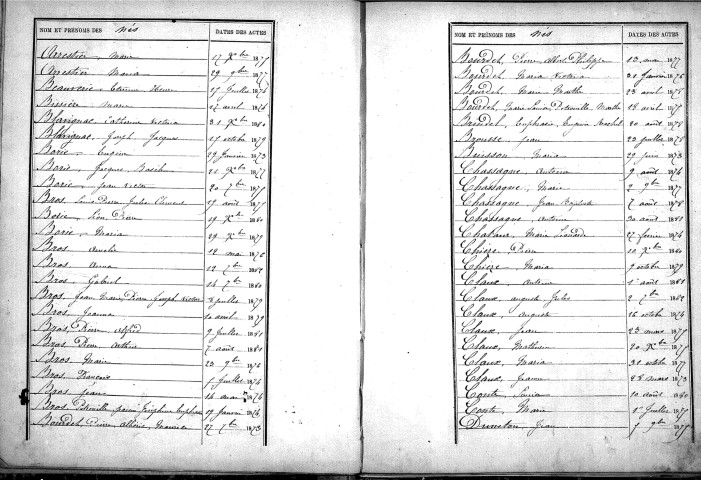 Tables décennales des naissances (1873-1882)