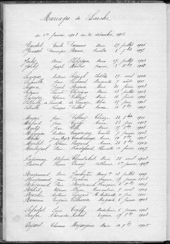 Tables décennales des mariages (1903-1912)