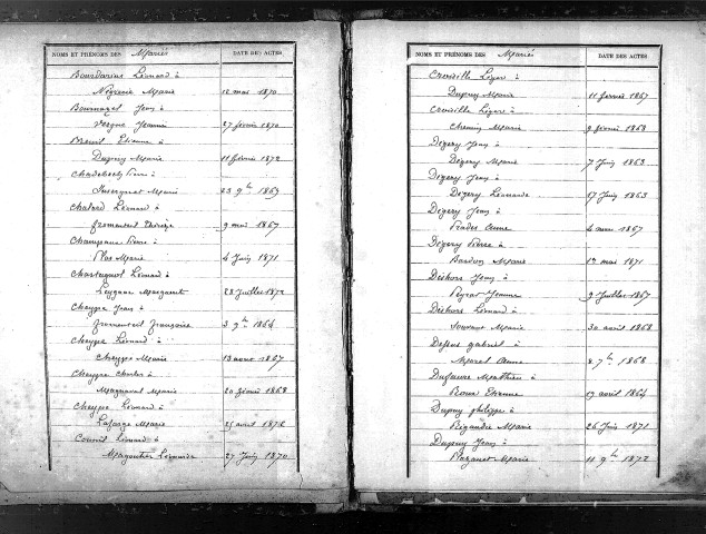 Tables décennales des mariages (1863-1872)