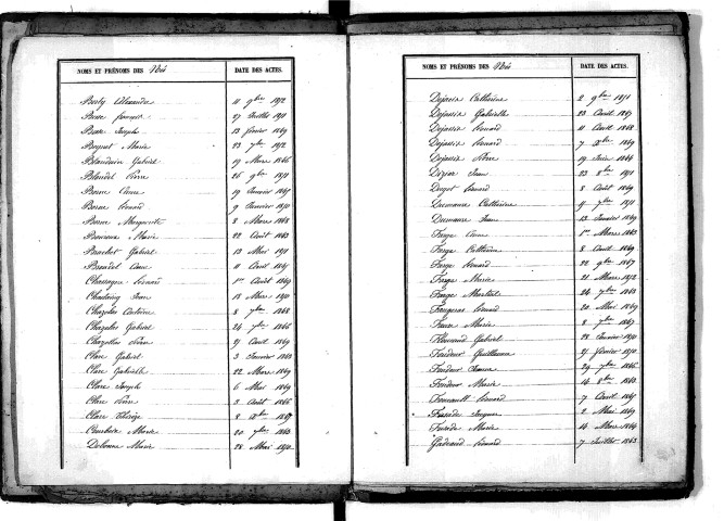 Tables décennales des mariages (1843-1852)