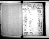 Tables décennales des naissances (1843-1852)