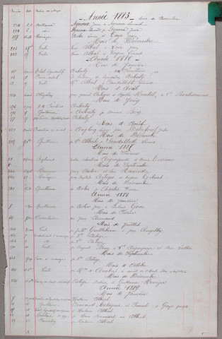 Répertoire alphabétique : A-V