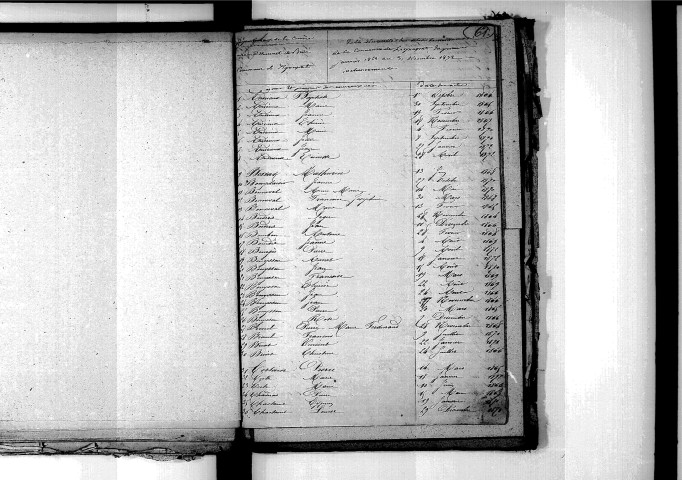 Tables décennales des décès (1863-1872)