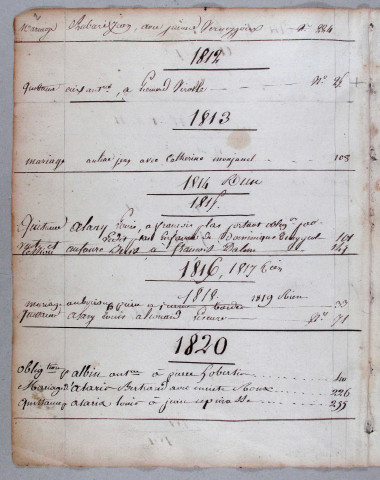 Répertoire alphabétique : A-V