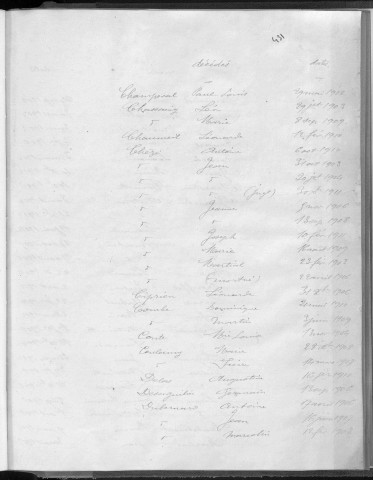 Tables décennales des décès (1903-1912)