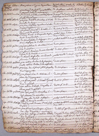 Répertoire chronologique : 1 janvier 1809-18 octobre 1818