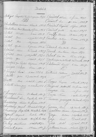 Tables décennales des mariages (1923-1932)