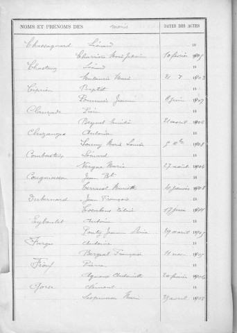 Tables décennales des mariages (1903-1912)