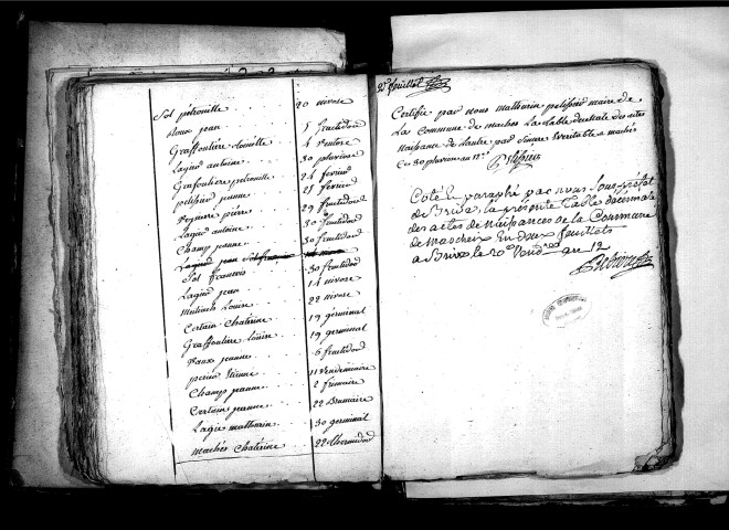 Tables décennales des naissances (1792-1802)