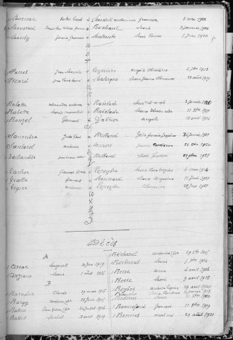 Tables décennales des mariages (1933-1942)