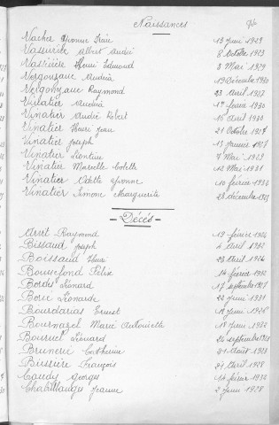 Tables décennales des décès (1923-1932)