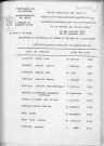 Tables décennales des naissances (1933-1942)
