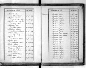 Tables décennales des naissances (1843-1852)