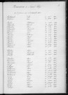 Tables décennales des naissances (1903-1912)