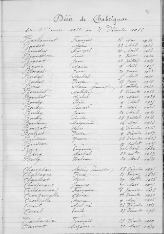 Tables décennales des mariages (1923-1932)