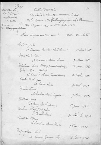 Tables décennales des mariages (1913-1922)