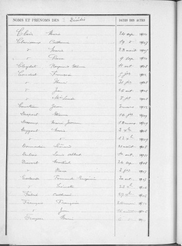 Tables décennales des décès (1903-1912)