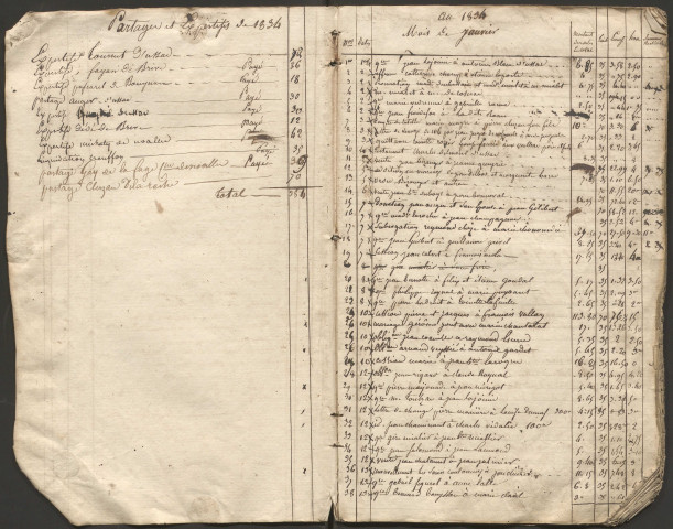 Répertoire chronologique : janvier 1834-décembre 1846.