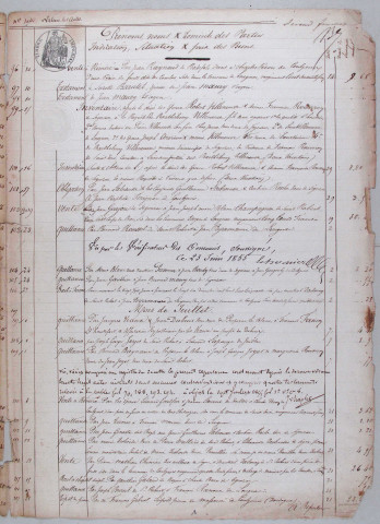 Répertoire chronologique : 10 juin 1855-8 janvier 1901