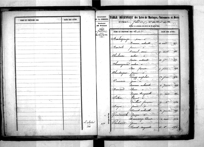 Tables décennales des mariages (1853-1862)