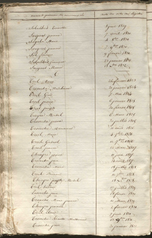 Tables décennales des décès (1823-1832)