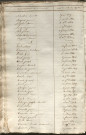 Tables décennales des décès (1823-1832)