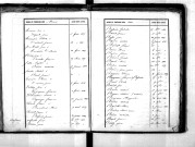 Tables décennales des naissances (1833-1842)