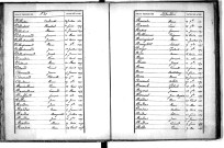Tables décennales des décès (1873-1882)
